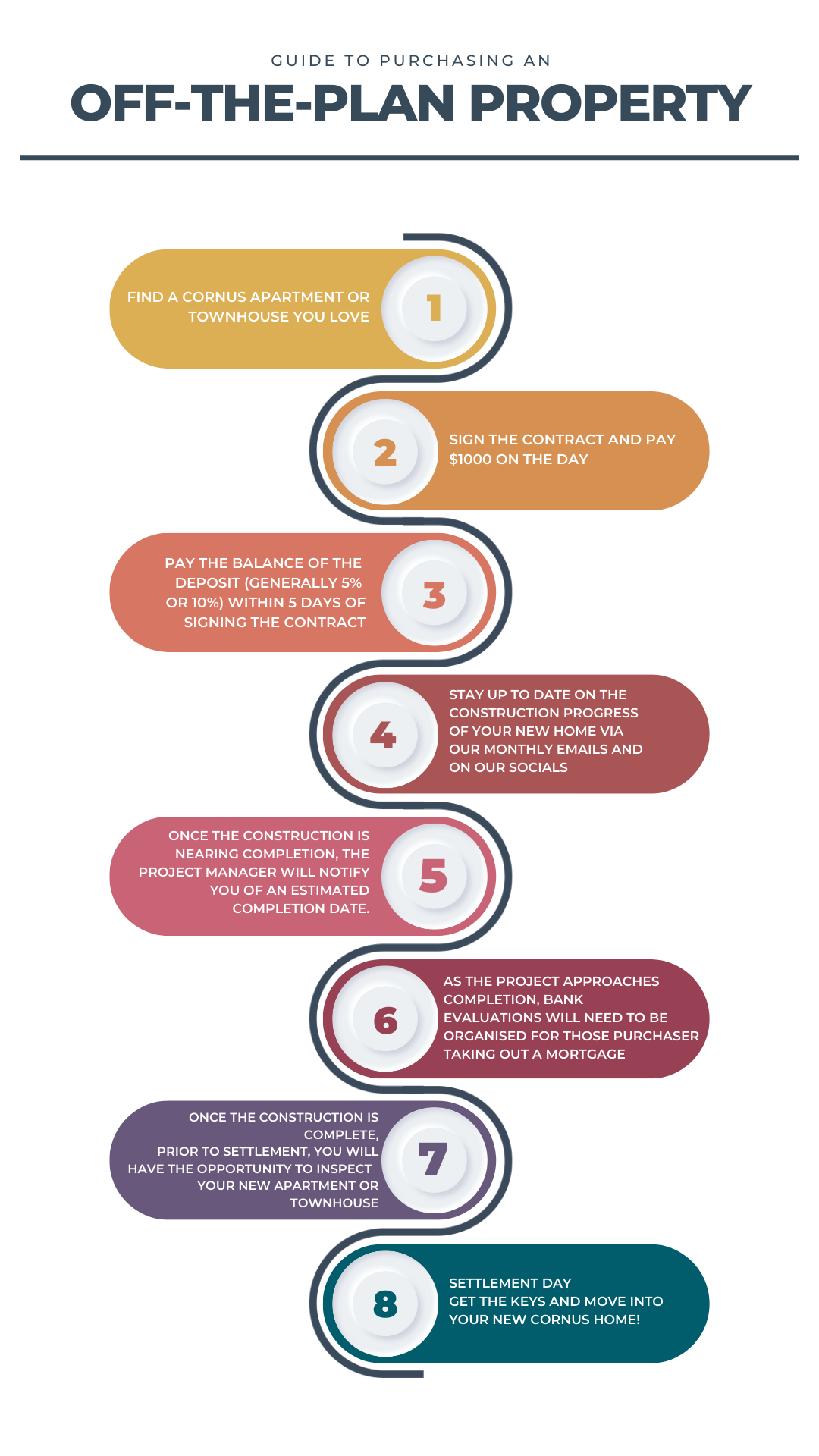 from-deposit-to-settlement-the-process-of-buying-off-the-plan